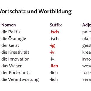 German for Engineers - Level B1 B2 - Deutsch für Ingenieure - Part 1